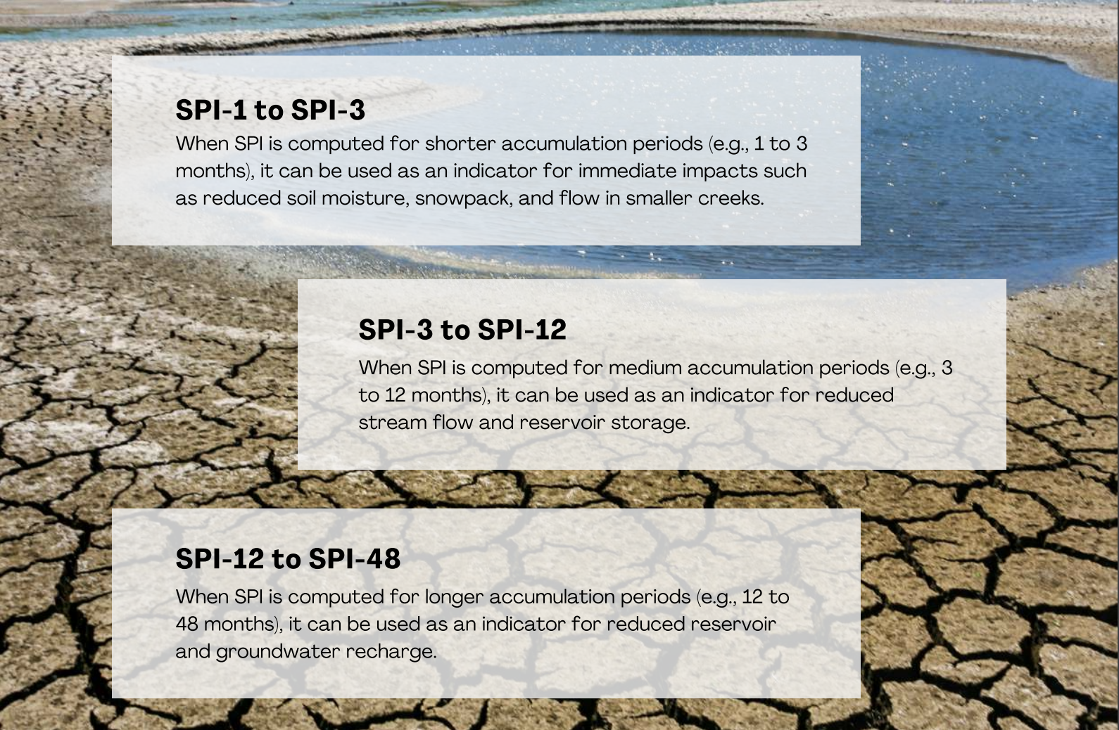 ../_images/spi_accumulations.png
